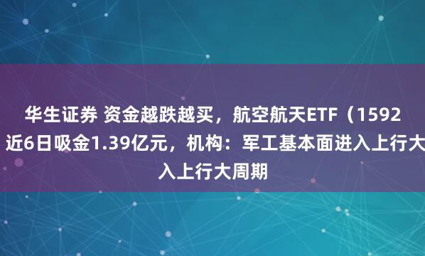 华生证券 资金越跌越买，航空航天ETF（159227）近6日吸金1.39亿元，机构：军工基本面进入上行大周期